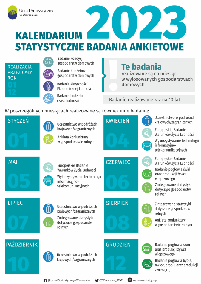 kalendarium statystycznych badań ankietowych 2023