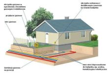 Schemat ideowy przyłącza instalacji gazowej do budynku