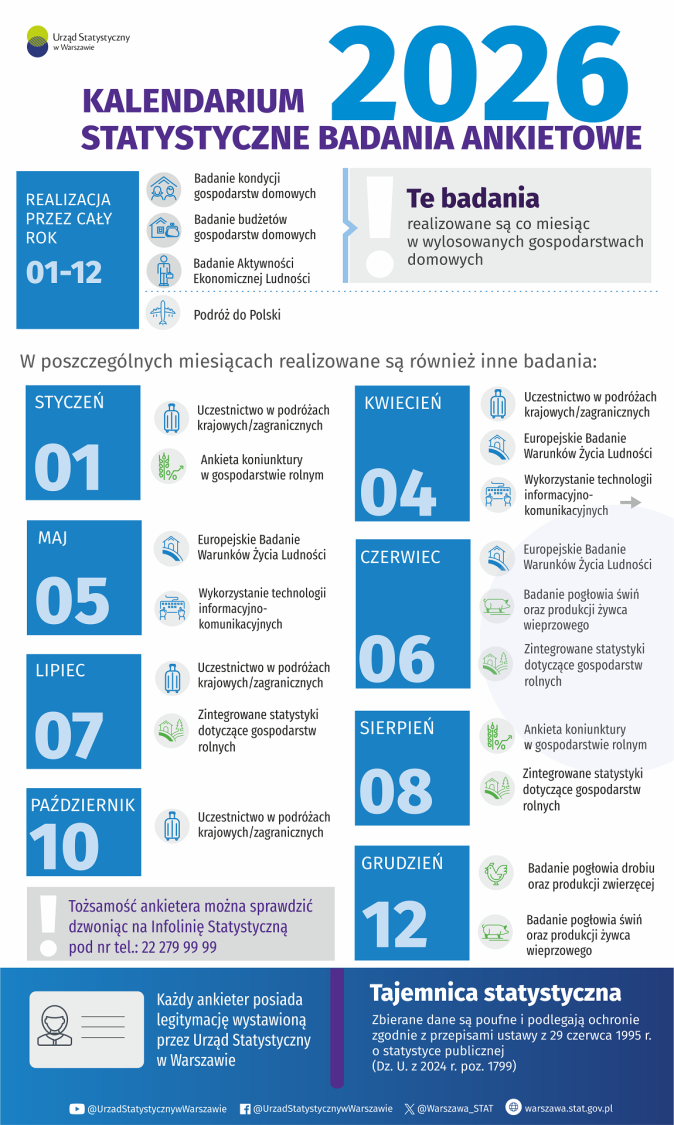 Statystyczne badania ankietowe - kalendarium na 2026 rok