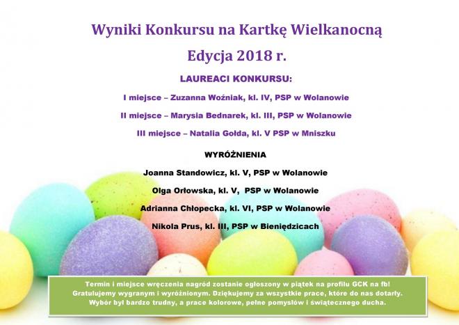 Wyniki Konkursu na Kartkę Wielkanocną