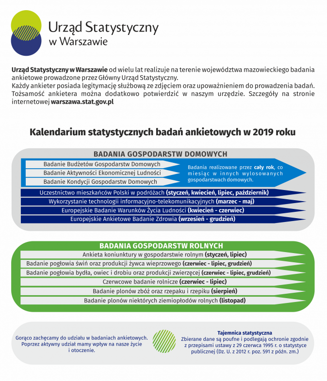 Kalendarium statystycznych badań ankietowych w 2019 r