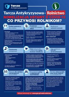 Tarcza antykryzysowa dla rolników plakat