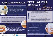 Lokalizacja punktów wydawania tabletek jodku potasu