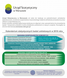 Plakat: Kalendarium statystycznych badań ankietowych w 2018 roku